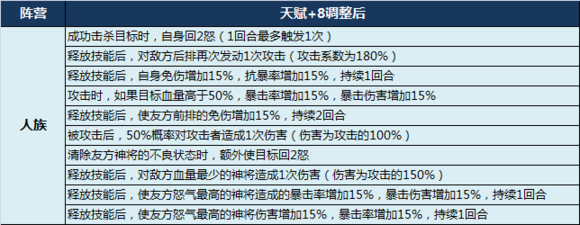 少年西游记人族神将技能详解