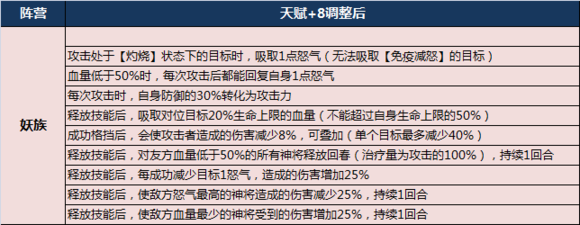 少年西游记妖族神将技能详解