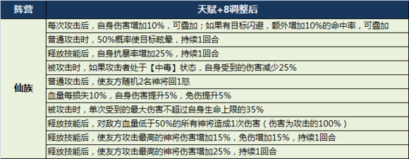 少年西游记仙族神将技能详解