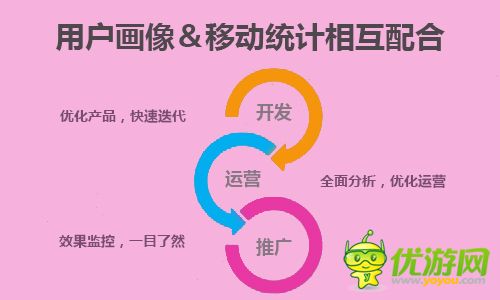 美图游戏盒“用户画像”亮相