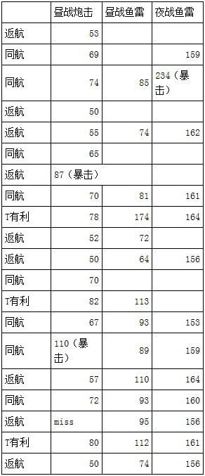 钢铁少女弗莱彻改二养殖心得攻略