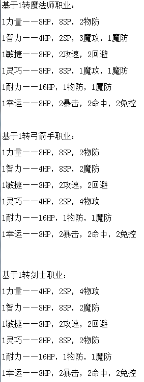 天天大波利职业转职数据分析