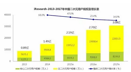 通向二次元的伟大航路：2016C.A.W.A.E重装上阵