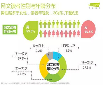 网文IP掀起泛娱乐风云 ChinaJoy为其扬帆护航