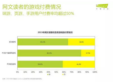 网文IP掀起泛娱乐风云 ChinaJoy为其扬帆护航