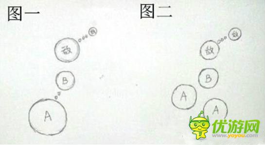 球球大作战快速分身技巧详解