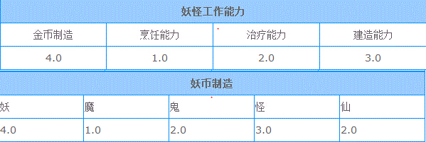 妖怪手机大尸兄怎么样 妖怪手机大尸兄属性分析