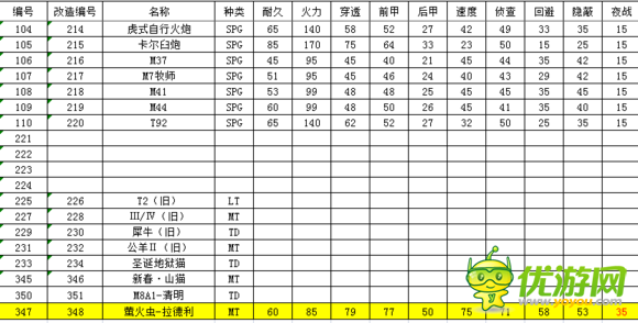 装甲少女车辆数据排名表 装甲少女车辆数据分析