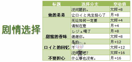 梦王国与沉睡的100绿细谷剧情选项详解