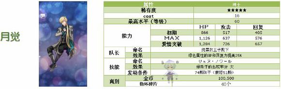 梦王国与沉睡的100绿细谷剧情选项详解