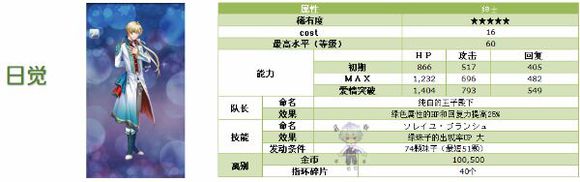 梦王国与沉睡的100绿细谷剧情选项详解