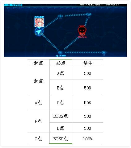 皇牌机娘三测第一章1-1至1-4地图带路攻略