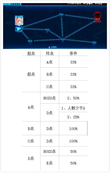 皇牌机娘三测第一章1-1至1-4地图带路攻略