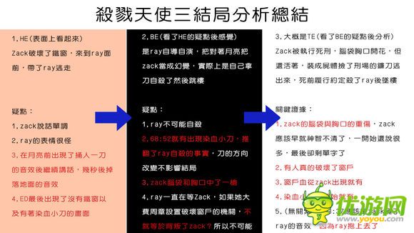 杀戮天使游戏结局分析_新游攻略_优游网手机游戏网