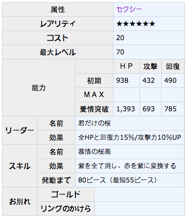 梦100四季轮转活动SSP枫觉醒详解