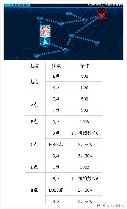 皇牌机娘第二章带路条件攻略