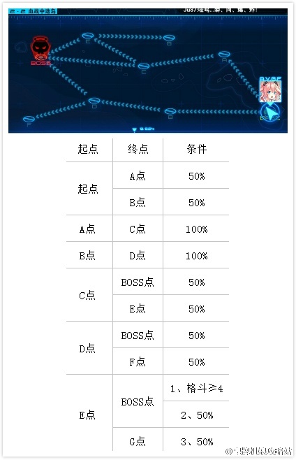 皇牌机娘第二章带路条件攻略