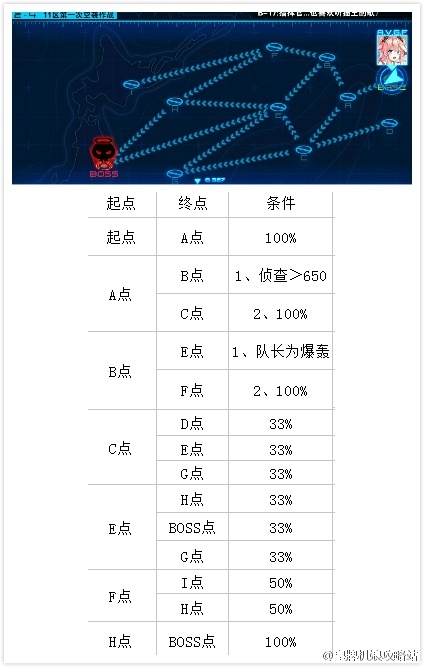 皇牌机娘第二章带路条件攻略