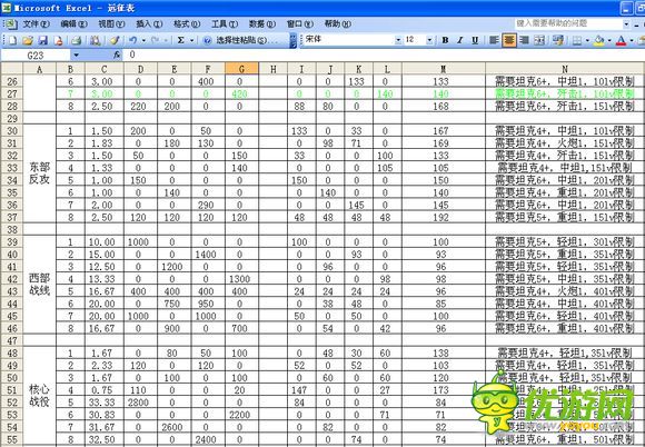 装甲少女远征收益及过关条件详解