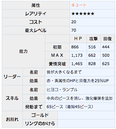 梦100彩虹桥的蛋SP胆小狮实用性评测