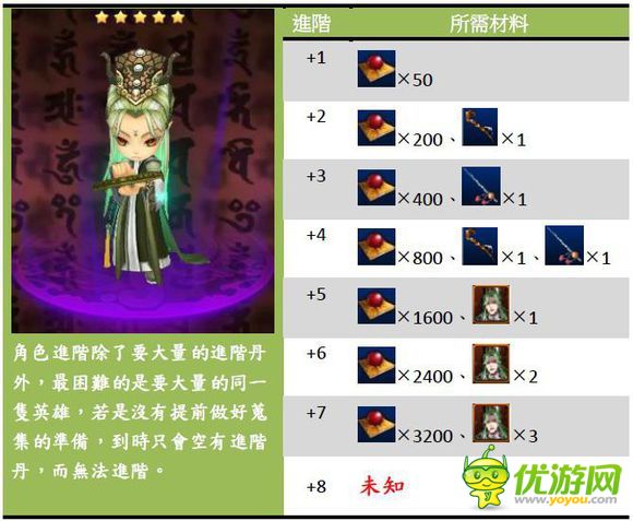 金光群侠传剑影魔踪普通难度全通关攻略