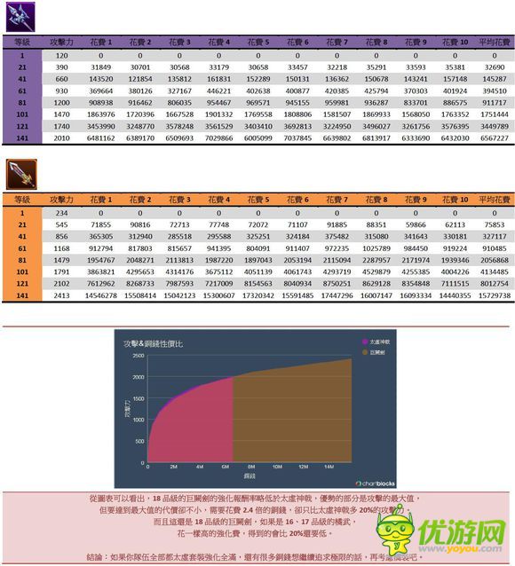 金光群侠传剑影魔踪普通难度全通关攻略