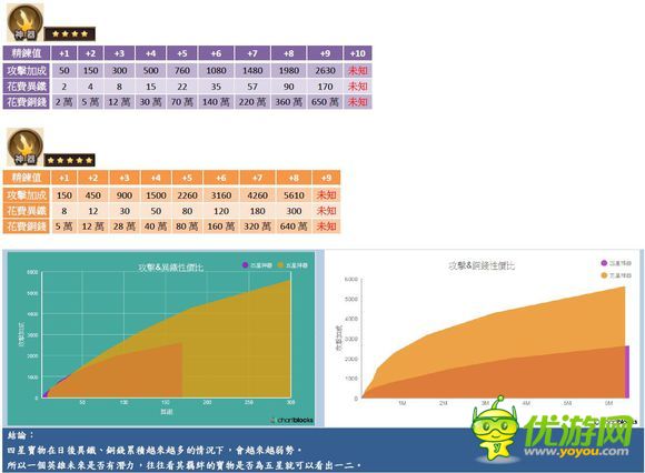 金光群侠传剑影魔踪普通难度全通关攻略