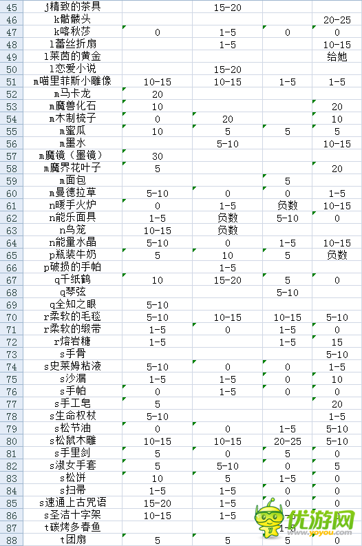 战舞幻想曲怎么送礼物 送礼物心得