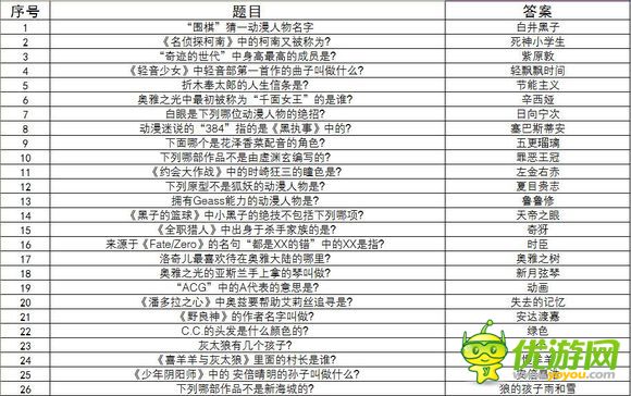 奥雅之光主题乐园动漫100问答题答案全解