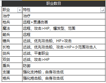 战之海贼排兵布阵与职业相克详解