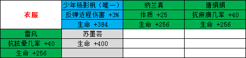 剑侠情缘手游天忍魂石怎么选择