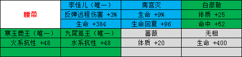 剑侠情缘手游天忍魂石怎么选择