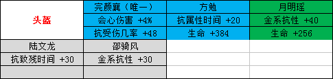 剑侠情缘手游天忍魂石怎么选择