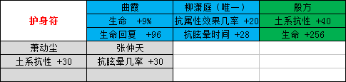 剑侠情缘手游天忍魂石怎么选择