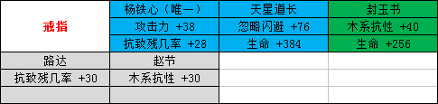 剑侠情缘手游天忍魂石怎么选择