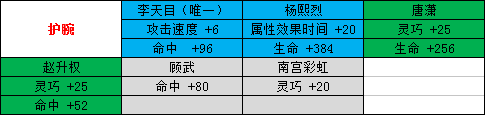 剑侠情缘手游天忍魂石怎么选择