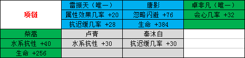 剑侠情缘手游天忍魂石怎么选择