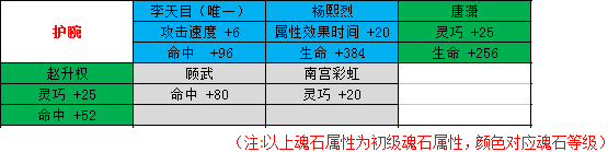 剑侠情缘手游峨眉魂石怎么选择