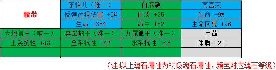 剑侠情缘手游峨眉魂石怎么选择