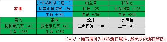 剑侠情缘手游峨眉魂石怎么选择