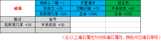 剑侠情缘手游峨眉魂石怎么选择