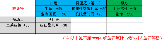 剑侠情缘手游峨眉魂石怎么选择