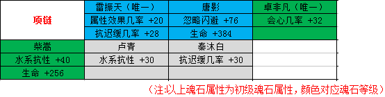 剑侠情缘手游峨眉魂石怎么选择