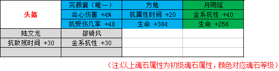 剑侠情缘手游峨眉魂石怎么选择