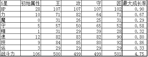 杀戮纹章正宗实用性评测