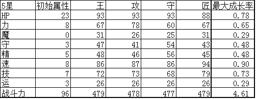 杀戮纹章迪兰达尔实用性评测