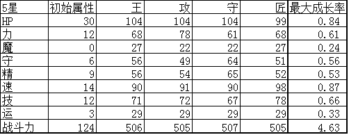 杀戮纹章草薙剑实用性评测