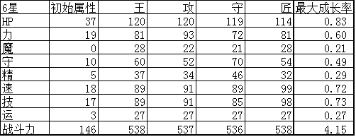 殺戮紋章提爾芬實用性評測