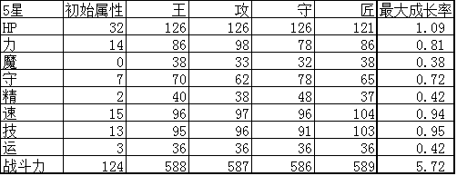 杀戮纹章正宗实用性评测