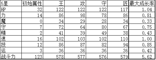 杀戮纹章雷瓦汀实用性评测